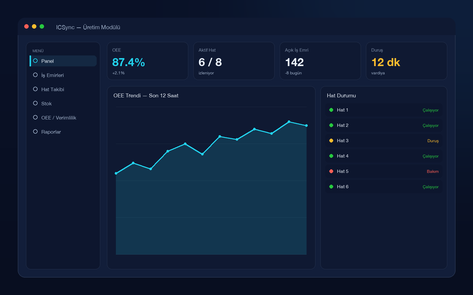 ICSync Üretim Modülü panosu — OEE, iş emirleri ve canlı hat durumu